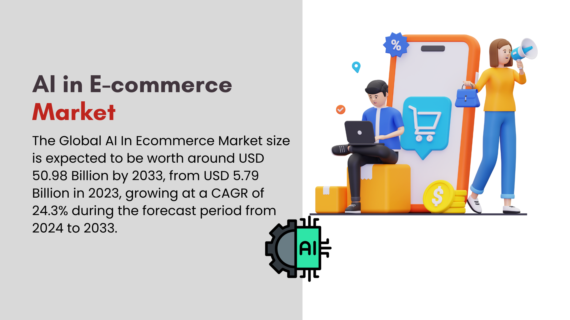 AI in E-commerce Market