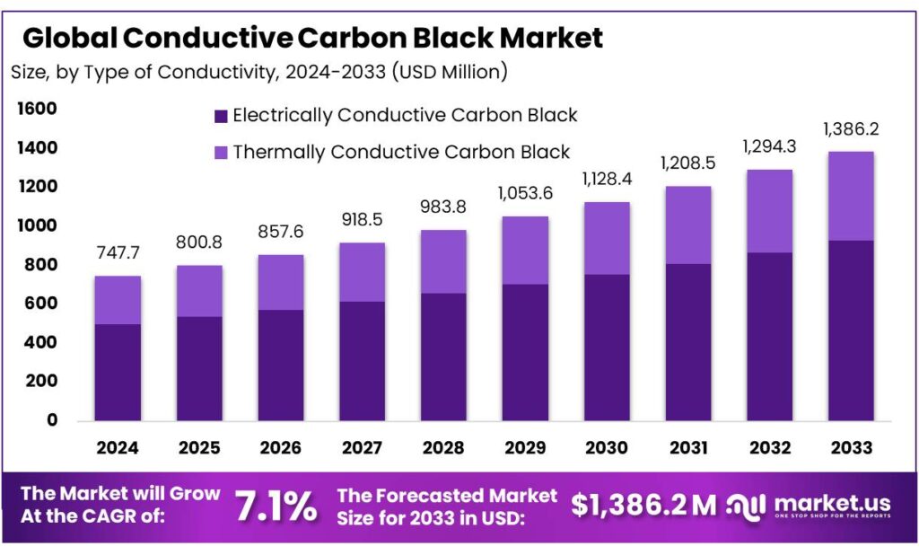 Conductive-Carbon-Black-Market