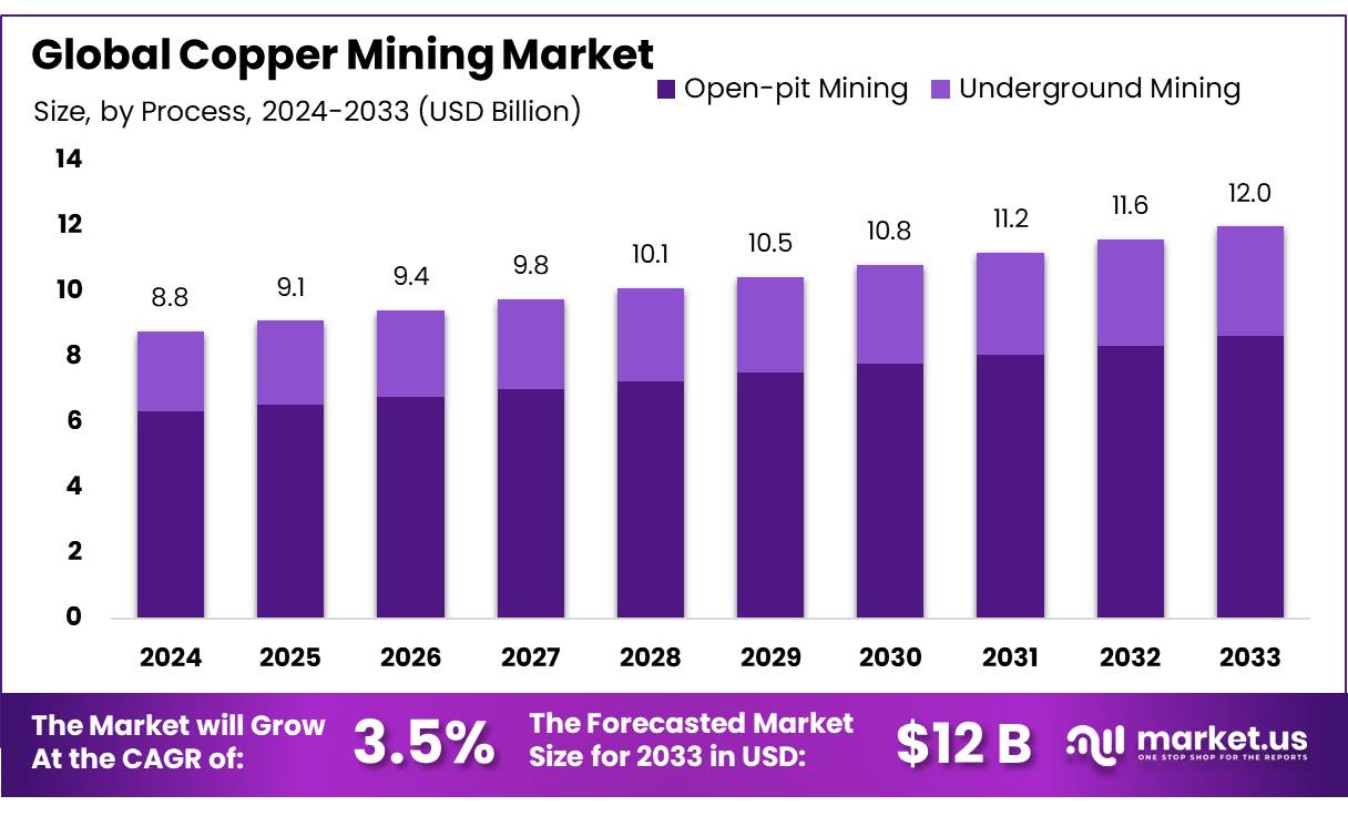 Copper-Mining-Market