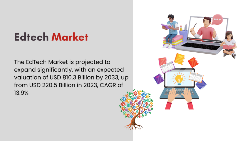 Edtech Market