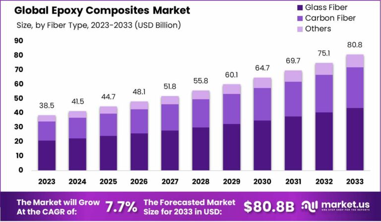 Epoxy-Composites-Market