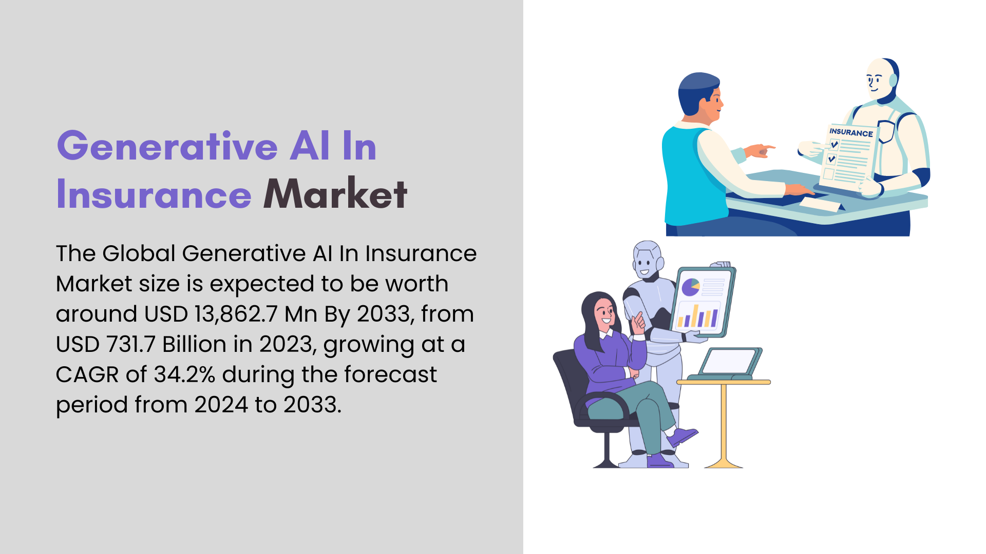 Generative AI In Insurance Market