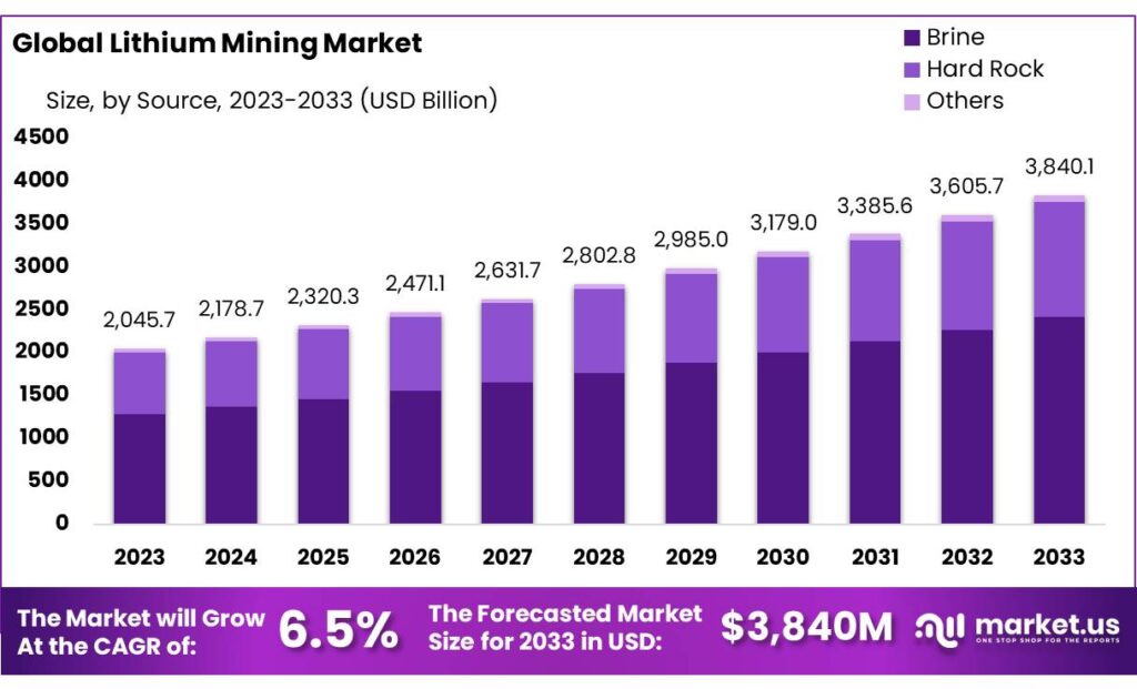 Lithium-Mining-Market