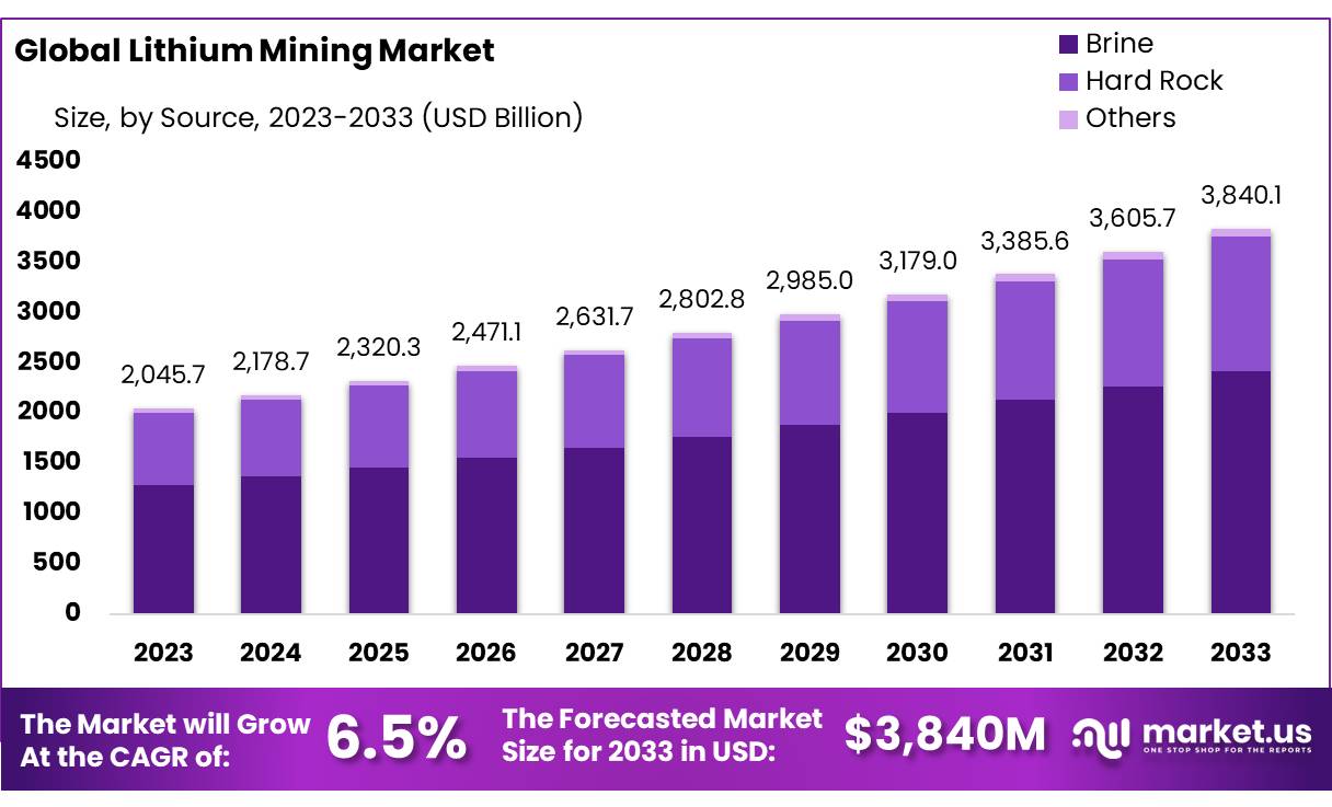 Lithium-Mining-Market