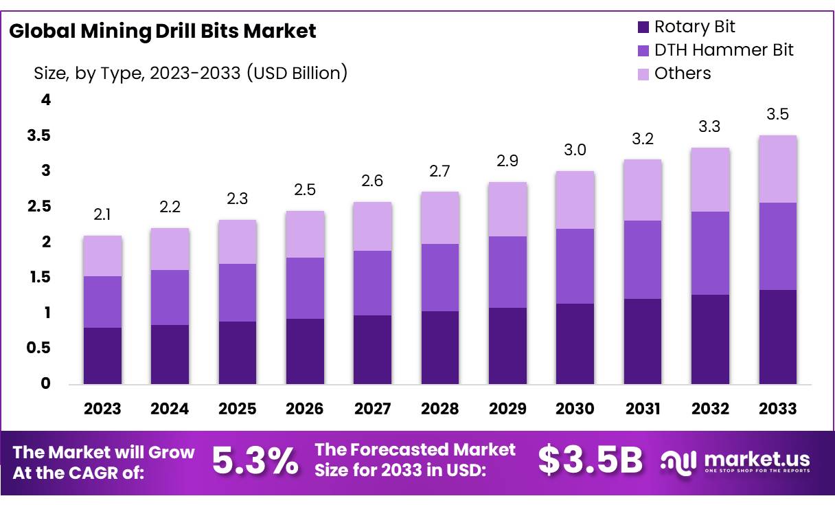 Mining-Drill-Bits-Market