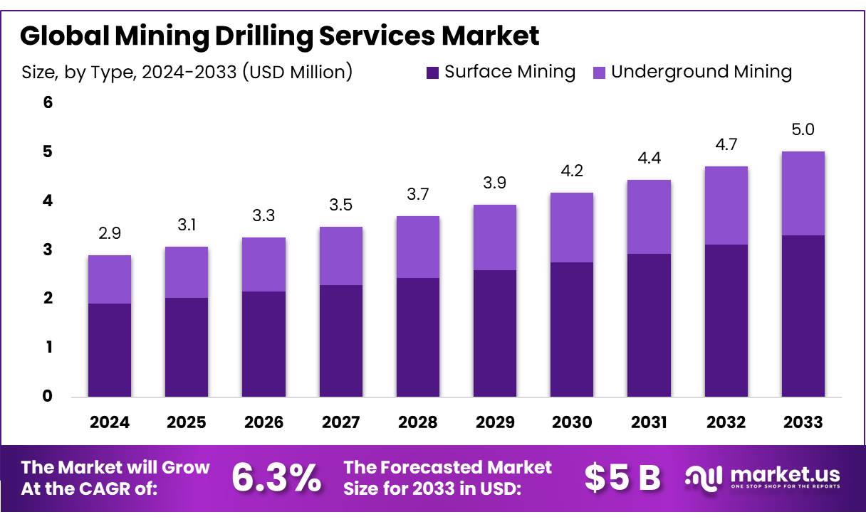 Mining-Drilling-Services-Market