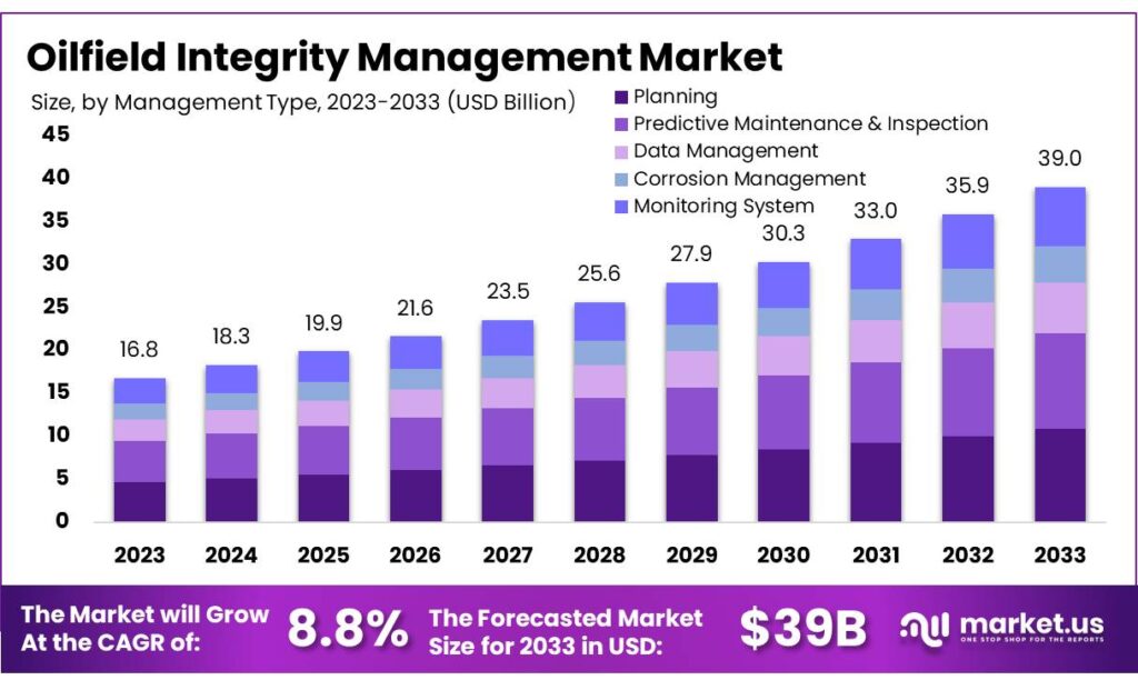 Oilfield-Integrity-Management-Market