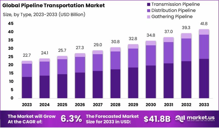 Pipeline-Transportation-Market