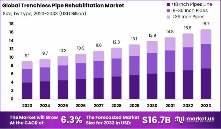 Trenchless-Pipe-Rehabilitation-Market